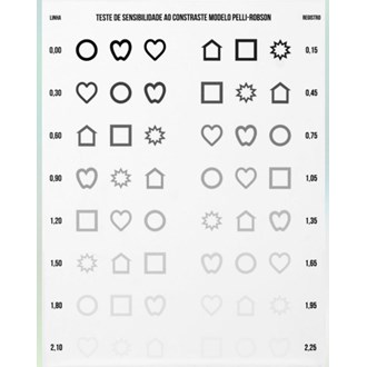 TABELA DE SENSIBILIDADE AO CONTRASTE